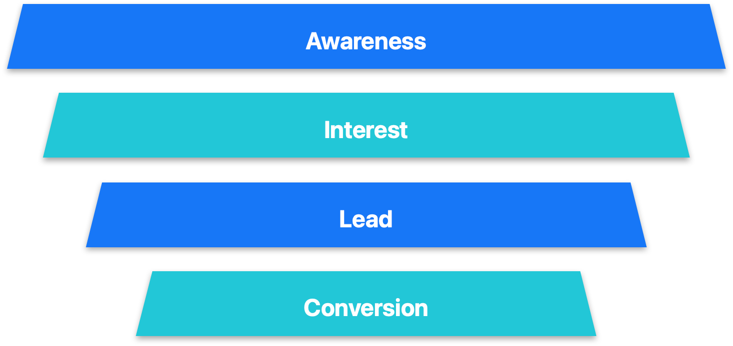 FlowBridge Digital - marketing