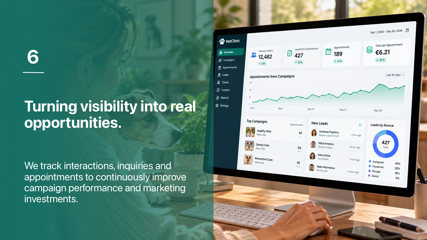 6. Turning visibility into real opportunities.